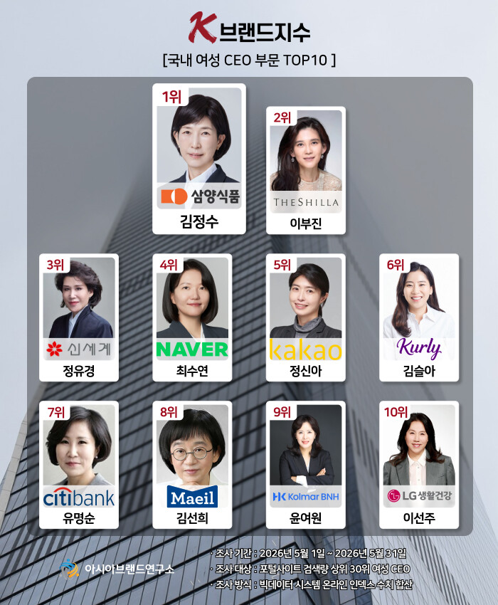 씨티은행 유명순·컬리 김슬아 톱10 ...