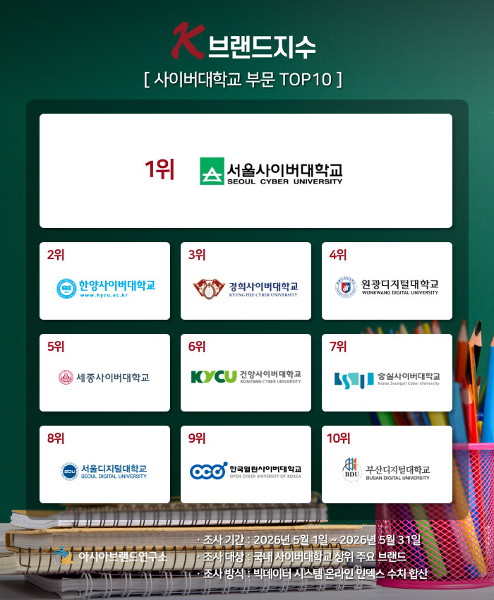 K-브랜드지수 사이버대 부문 톱10 ...