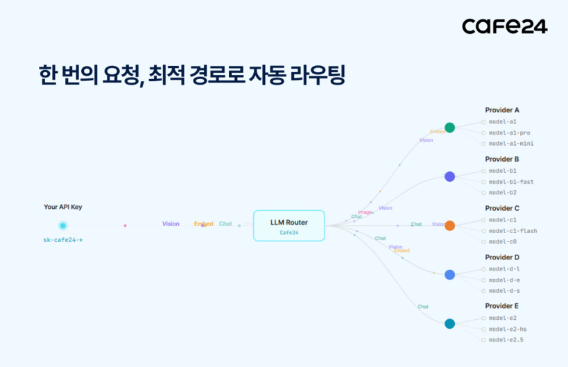 AI도 골라 쓰는 시대…카페24, A...