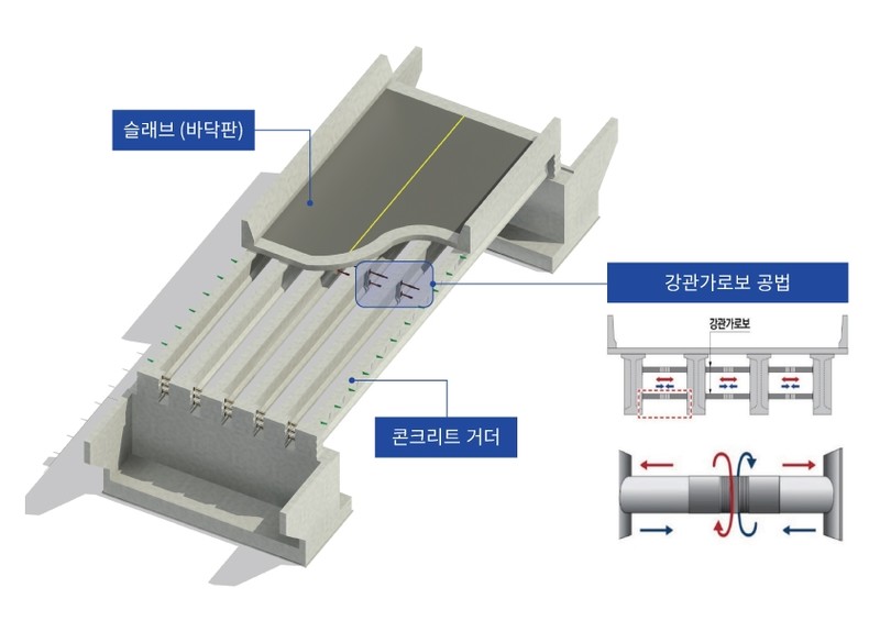 롯데건설, 신공법으로 교량 붕괴 사고...