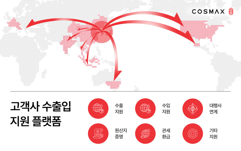 코스맥스, K뷰티 수출 지원 본격화…...