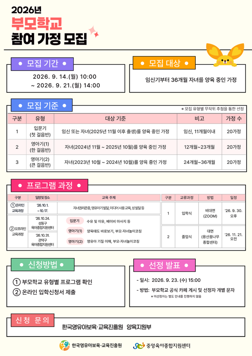 한국영유아보육교육진흥원, 생애주기 연...