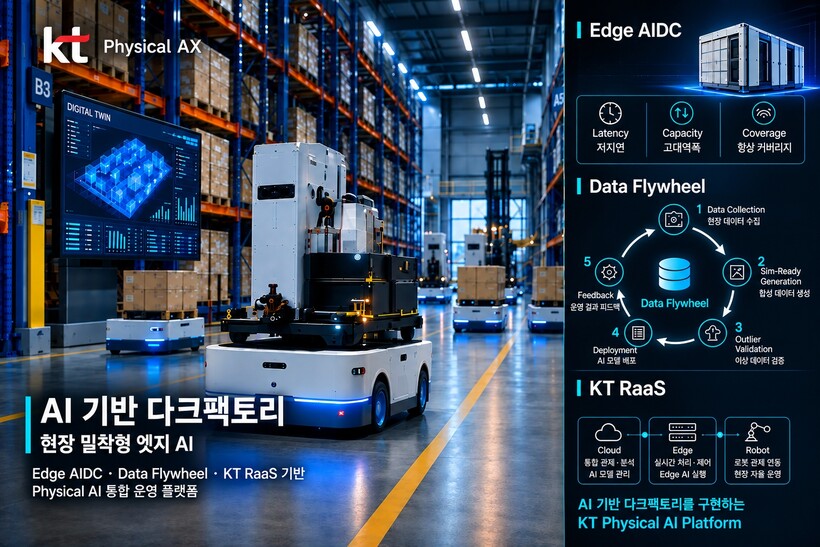KT, 전북혁신도시에 ‘다크팩토리’ ...