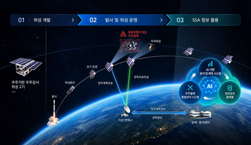 한화시스템, AI 우주상황인식체계 개...